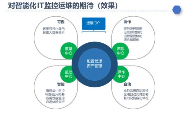 vdc行业前景如何_数据中心虚拟化技术有哪些