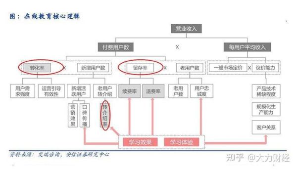 教育行业未来趋势_如何抓住在线教育红利