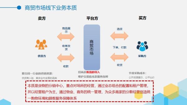 互联网+批发业怎么做_批发电商转型策略