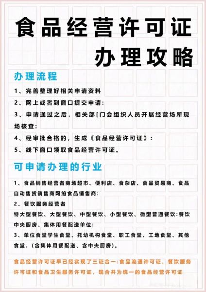 食品政策最新规定_食品经营许可证怎么办理