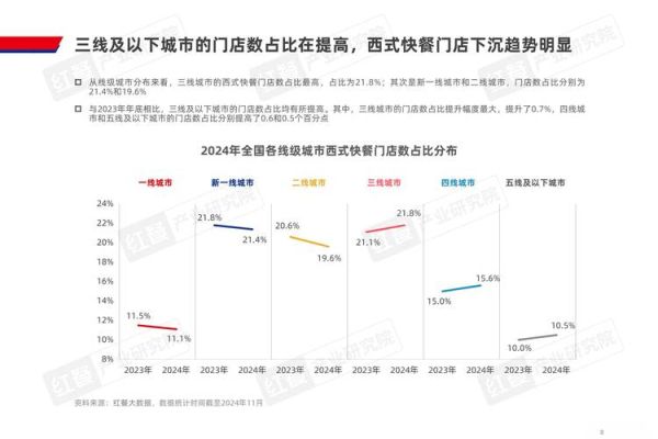 2024年餐饮市场趋势_如何提升餐厅客流量