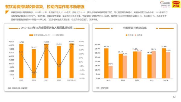 2024年餐饮市场趋势_如何提升餐厅客流量