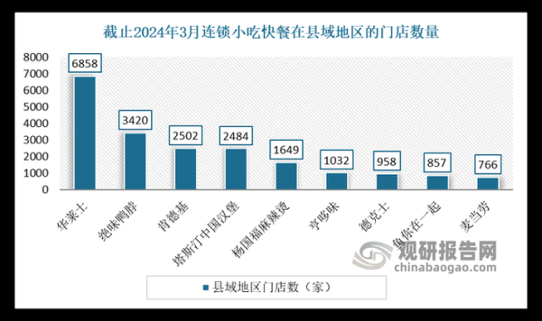 2024年餐饮市场趋势_如何提升餐厅客流量