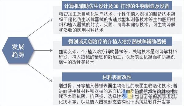 生物材料有哪些应用_未来生物材料发展趋势