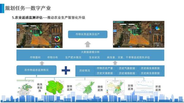 安徽互联网基础建设现状_如何加速数字乡村落地