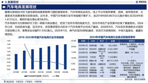 销售行业现状_销售行业未来发展前景
