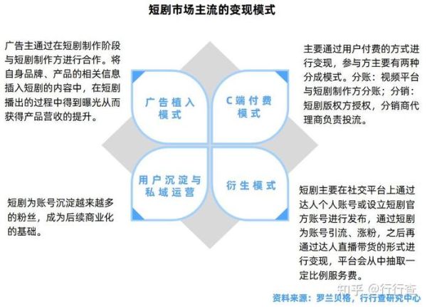 互联网影视产业链如何盈利_影视平台变现模式有哪些