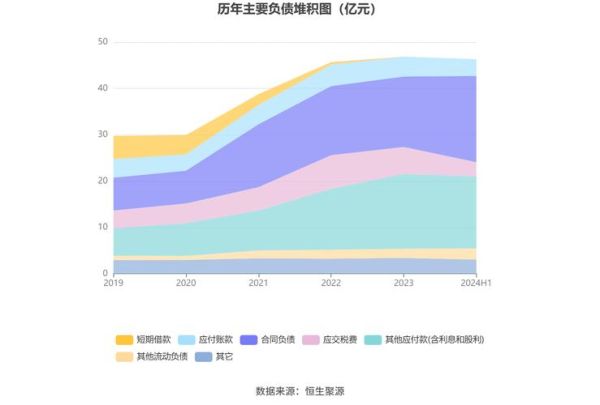 白酒行业利润率有多高_高端白酒为什么赚钱