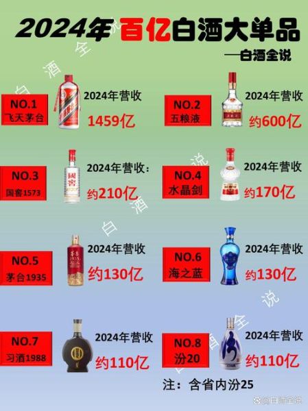 白酒行业利润率有多高_高端白酒为什么赚钱