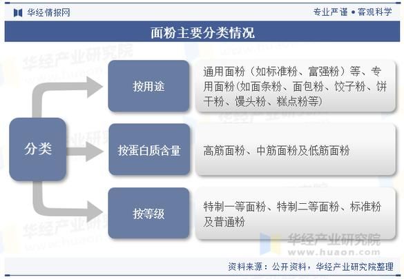 面粉行业未来五年发展趋势_面粉加工厂如何提升竞争力
