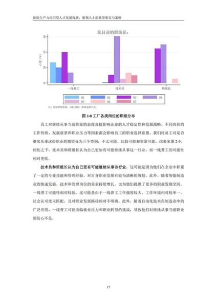 高分子材料未来趋势_高分子行业就业前景怎么样