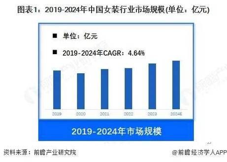 2024女装品牌如何突围_服装行业现状分析