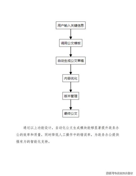 政府网站建设流程_如何提升政务服务体验