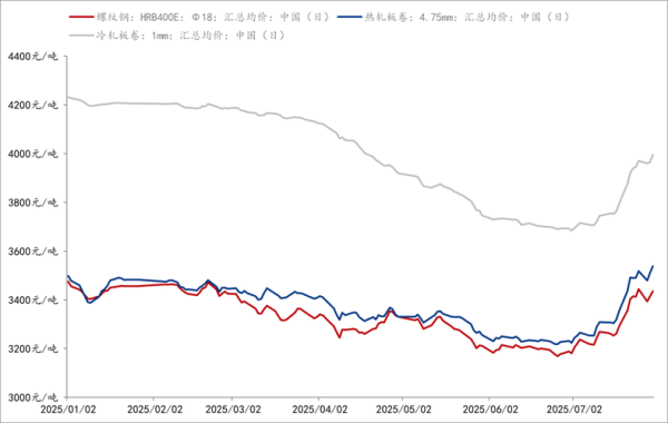 2017年焦炭价格走势_焦炭行业产能过剩怎么办