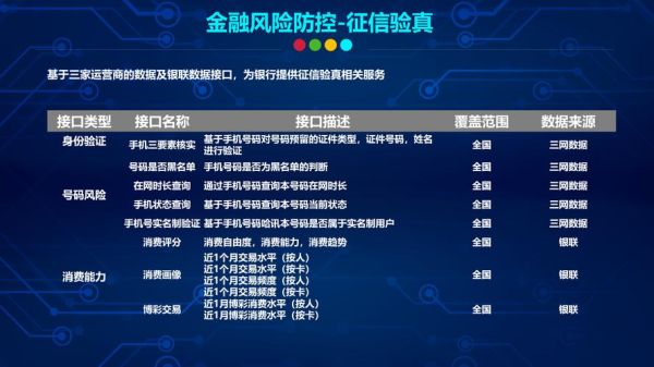 互联网金融交易规模_如何查询
