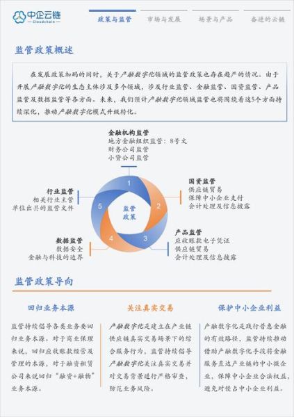 2024年金融行业发展趋势_如何布局投资