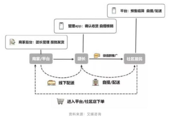 电商物流时效怎么提升_最后一公里配送优化