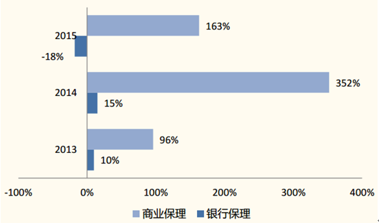 保理前景怎么样_保理业务发展趋势