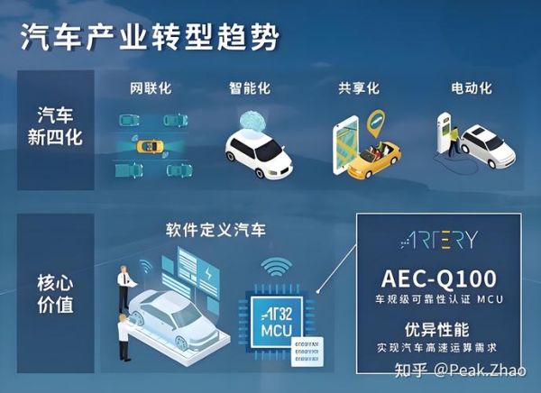 汽车制造业前景如何_新能源汽车发展趋势