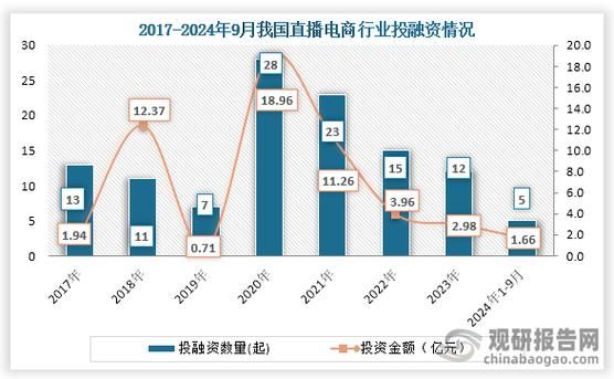 2014年互联网交易额_中国电商规模有多大