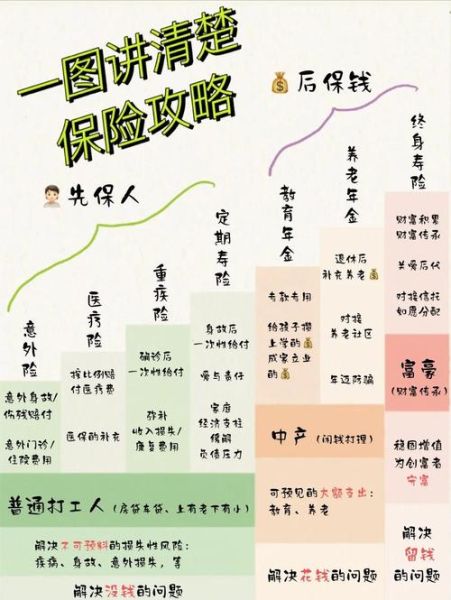 海外互联网保险怎么买_海外保险在线投保流程