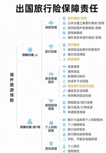 海外互联网保险怎么买_海外保险在线投保流程