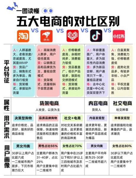 互联网产业优劣势有哪些_如何规避劣势