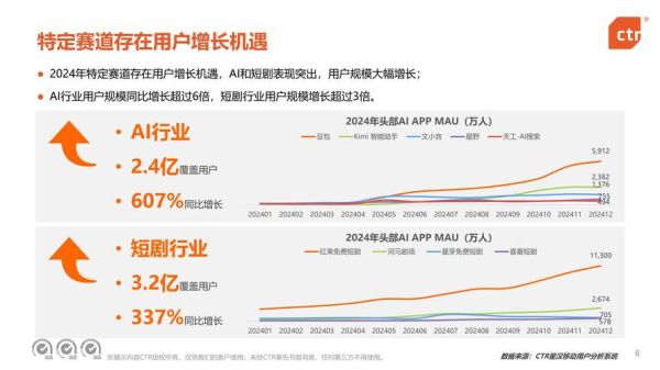 移动互联网发展周期是什么_如何抓住红利