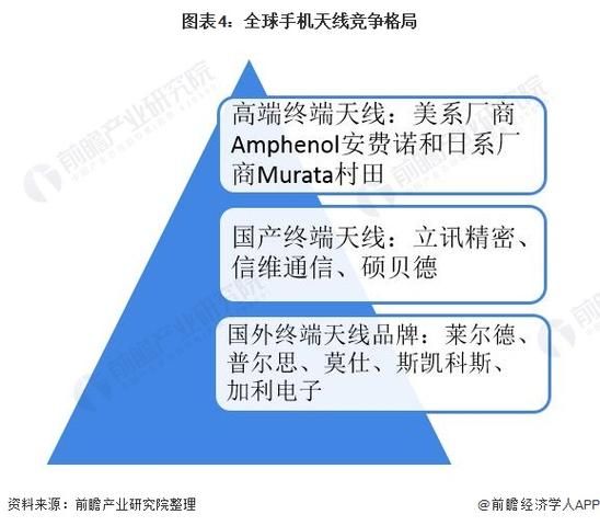 天线发展前景_天线技术未来趋势