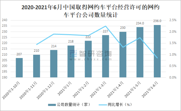 互联网打车五力模型分析_网约车行业竞争格局如何