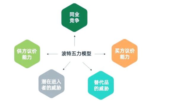 互联网打车五力模型分析_网约车行业竞争格局如何
