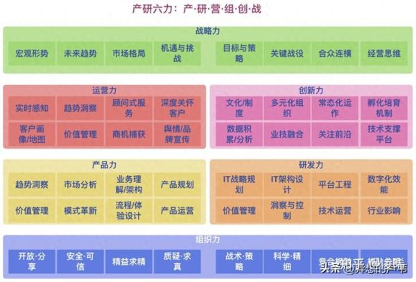 it行业竞争分析_如何提升网站排名