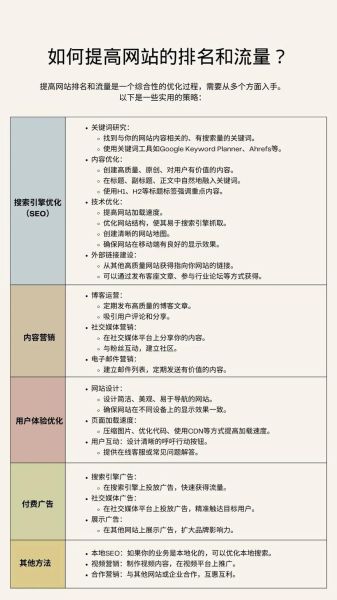 网站流量下降怎么办_如何快速提升排名