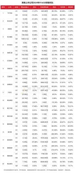 中国男装市场现状_2024年男装品牌如何突围