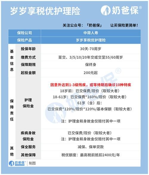 互联网保险收入怎么算_互联网保险收入高吗