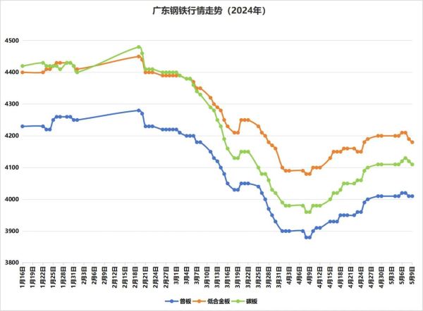 2014年钢铁价格走势_钢铁行业现状分析