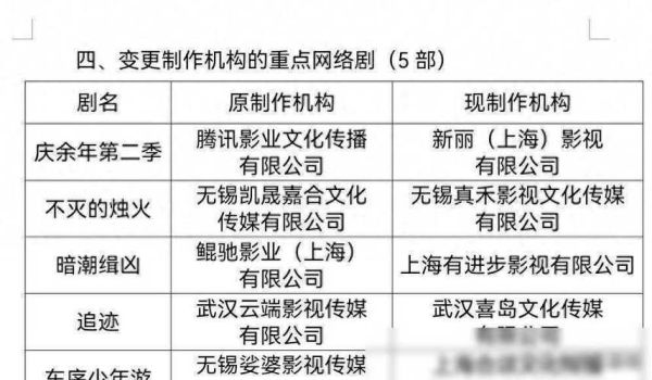 庆余年第二季什么时候播出_剧情走向预测