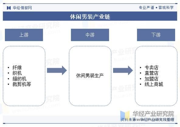 中国男装市场现状_2024年男装品牌如何突围