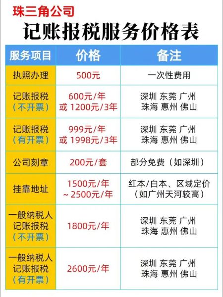 代理记账公司哪家好_代理记账一年多少钱
