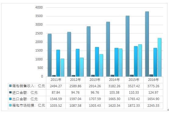 箱包行业前景怎么样_2024年还能入局吗
