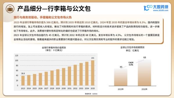 箱包行业前景怎么样_2024年还能入局吗