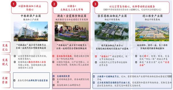 粮食企业发展前景怎么样_粮食企业如何转型升级