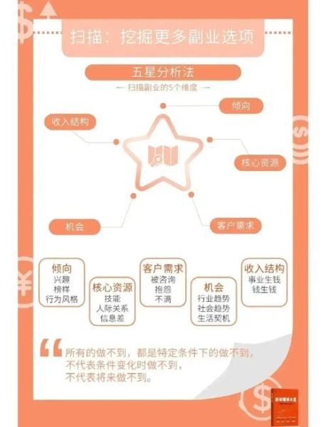 社交媒体如何变现_新手怎么做互联网副业