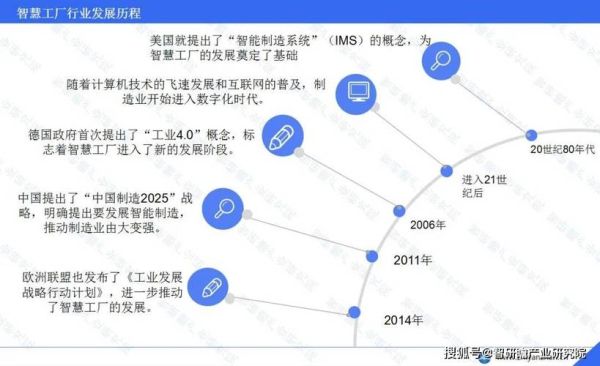 互联网渗透率高的行业有哪些_如何提升传统行业互联网渗透率