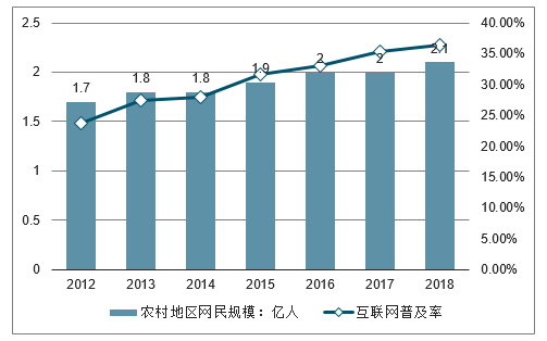 互联网彩票靠什么赚钱_盈利模式有哪些