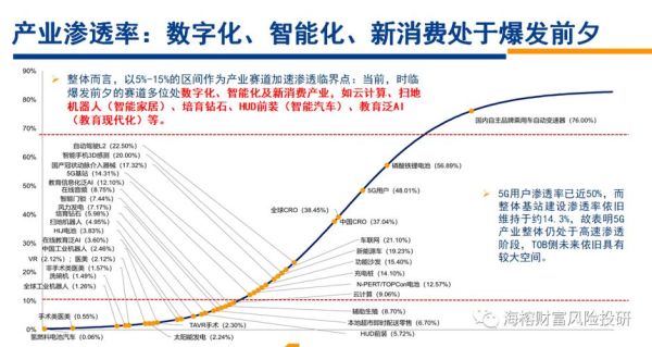 互联网渗透率高的行业有哪些_如何提升传统行业互联网渗透率