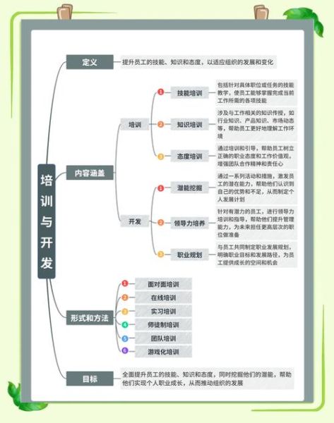 互联网培训需求分析怎么做_如何精准定位学员痛点