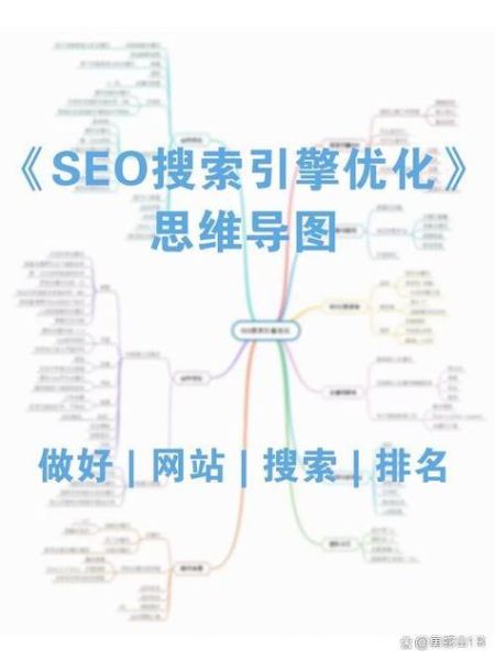 网站怎么优化排名_如何提升网站流量