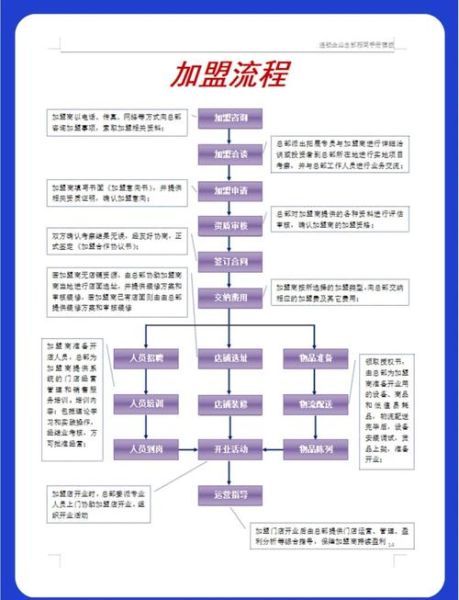 写字楼互联网运营流程_如何提升招商效率