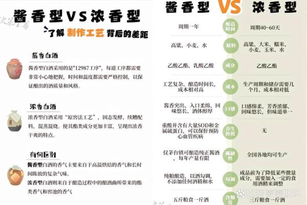 白酒品牌如何选_酱香型与浓香型区别